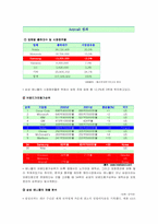 [국제경영] Anycall 애니콜 중국시장진출사례 분석-19