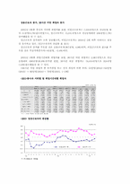 [실업문제] 한국의 고용구조 변화와 실업-6
