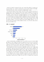 인터넷포탈 네이버(Naver) 비즈니스분석-10