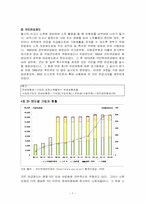 [한국경제] 한국의 복지제도 및 소득분배 실태-7