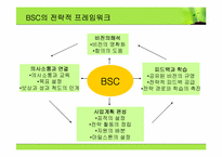 [인적자원관리] BSC(Balanced Score card)균형 성과 기록표-5