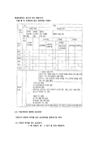 한국어의 보조용언 - 정의 및 특징, 목록, 사례를 중심, 제약-10