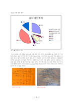 [대학국어소논문] 낙서를 통해본 서울대 인들의 심리 분석-12