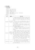 [특수교육참관록] 서울 삼성 학교 참관록-15