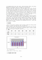[한국경제론] 주택시장에 대한 정부개입의 당위성-4
