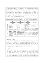 외국어로서의 한국어능력평가론(레포트)-2