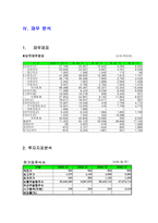 IHQ아이에이치큐 종합 엔터테인먼트 기업분석-5