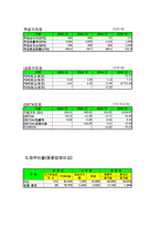IHQ아이에이치큐 종합 엔터테인먼트 기업분석-6