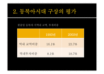 동북아 지역통합에 대한 정치경제학적 접근 통합모델의 모색과 한국의 전략-7