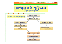 사무관리 혁신사례 ERP 시스템을 중심으로-18