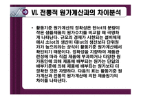 삼흥산업주의 ABC도입 사례연구-13