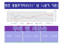 한국전력 공사 기업분석1-6