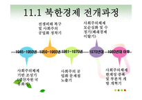 한국경제론 북한 경제 변천과정과 민족공동체적 경제통합 방안-3