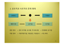 공기업의 조직관리 한국 공기업의 조직형태와 발전방안-14