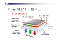 OLED의 이해 레포트-10