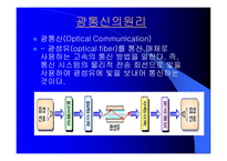 광통신 Optical Fiber Communication-2