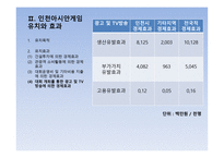 인천 아시안게임 개최에 따른 재정문제 인천 아시안게임 개최에 따른 재정문제-10