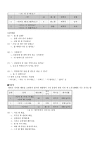 한국어 문법 교육론 담화와 화행-6