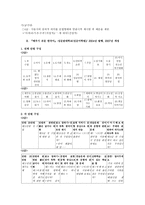 한국어 교재 분석-3