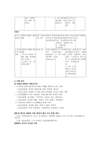 한국어 교재 분석-6