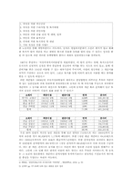 [한국근대법사] 궁삼면사건과 관련된 동양척식회사의 실상-3