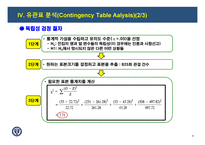 Categorical Data and ChiSquare논문 비평-9