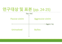 Aggressive Victims Passive Victims논문 비평-9