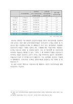 한국 복지제도 성격의 특수성과 향후 발전방향-18