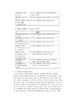 [국어교육] 중학교 교과서 `국어지식` 영역 분석-5