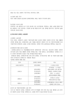 지역사회복지론 한국 장애인 고용촉진공단-6