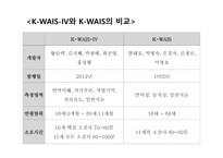 Korean Wechsler Adult Intelligence Scale-IV; K-WAIS-IV 웩슬러 성인용 지능검사-3