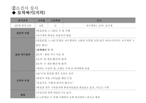 Korean Wechsler Adult Intelligence Scale-IV; K-WAIS-IV 웩슬러 성인용 지능검사-13