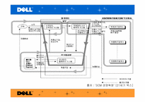 [국제물류관리] DELL(델컴퓨터)의 물류전략-8