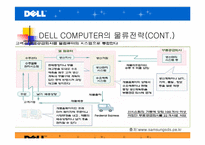 [국제물류관리] DELL(델컴퓨터)의 물류전략-12