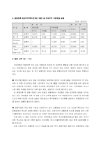 [재무관리, 경영분석] 국민은행 경영분석-8