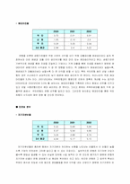 [재무관리, 경영분석] 국민은행 경영분석-15