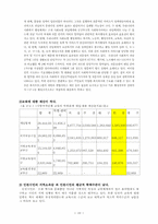 [지역사회복지론] 인천내 대학교 및 대학원 사회복지학과 개설을 위한 SWOT분석-10