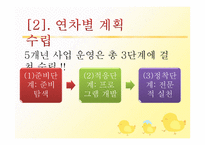 신흥여자중학교 기관 방문 보고서-5