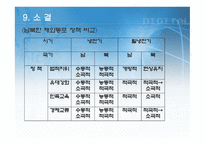 남북한의 재외동포정책보고서-16
