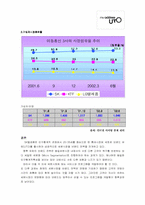 [마케팅]SK텔레콤 UTO의 브랜드 전략과 마케팅-18