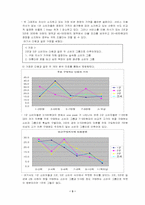 [사업계획서]여성 의류 렌탈 사업계획서-4