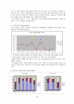 [사업계획서]여성 의류 렌탈 사업계획서-5