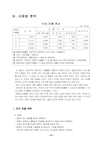 [사업계획서]여성 의류 렌탈 사업계획서-11