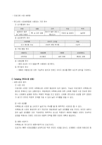 [마케팅]컨디션의 마케팅 전략-5