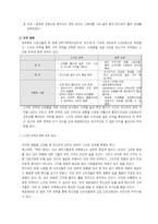 [마케팅]컨디션의 마케팅 전략-7