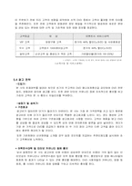[사업계획서]DVD 렌탈 사업계획서-12
