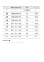 [사업계획서]DVD 렌탈 사업계획서-14