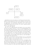 [서비스마케팅]우체국 택배 서비스 마케팅-10