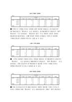 [마케팅과 소비자행동]태평양 - 아이오페 화이트젠 그들의 전략과 소비자들의 반응 분석-11