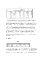 [마케팅과 소비자행동]태평양 - 아이오페 화이트젠 그들의 전략과 소비자들의 반응 분석-15